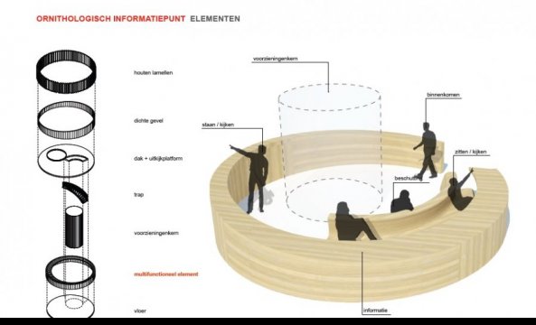 Elementen